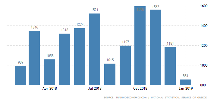 Greece Building Permits - Real Estate Chania